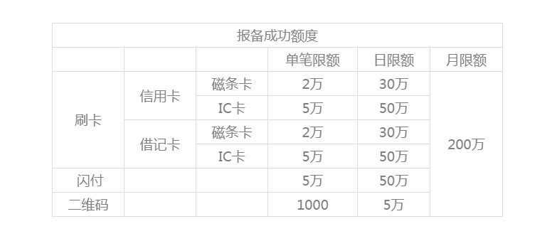 銀盛通EPOS機(jī)運(yùn)營規(guī)則？